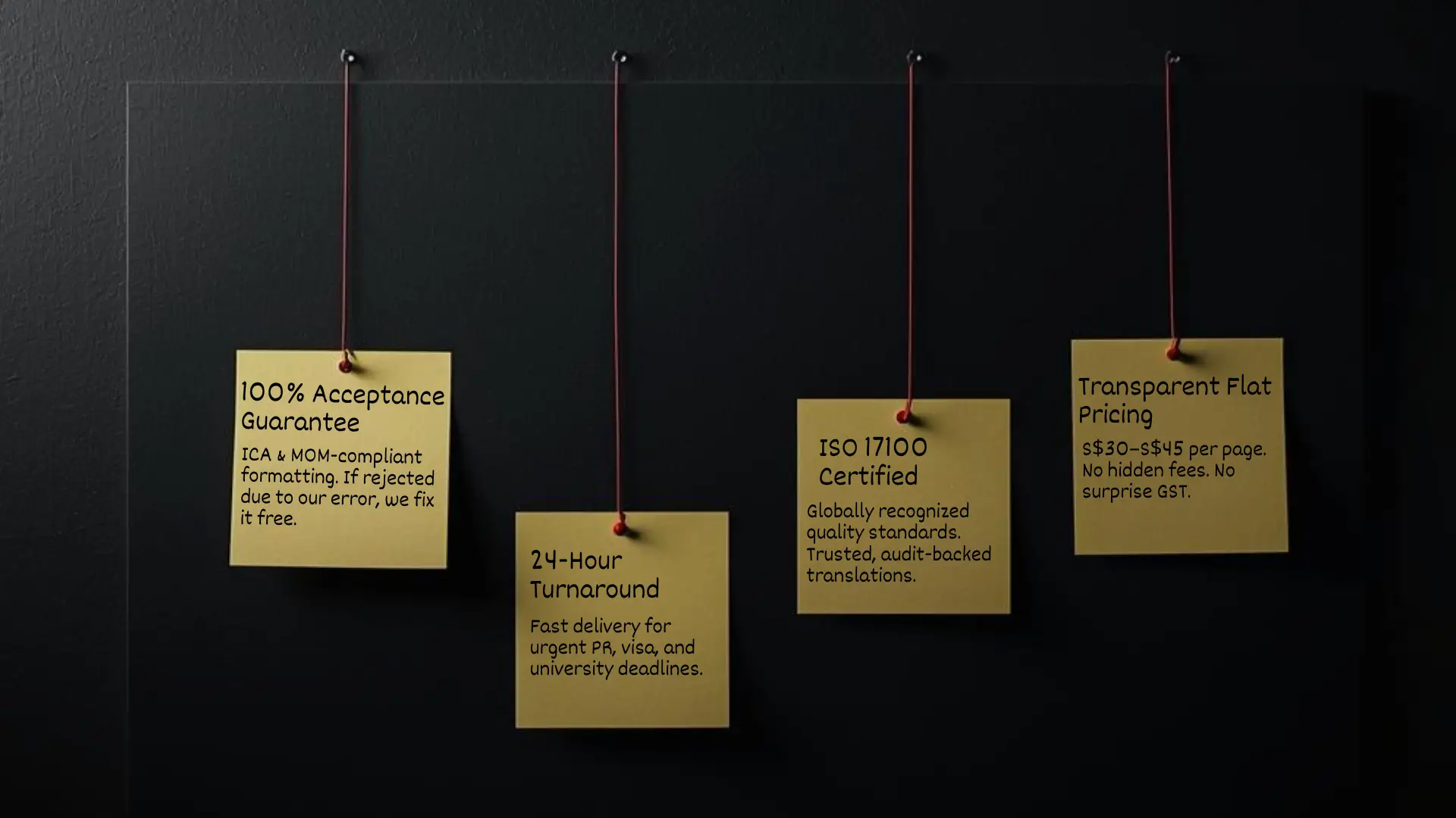 Four yellow sticky notes pinned to black wall listing translation service features: acceptance guarantee, 24‑hour turnaround, ISO 17100 certification, and transparent flat pricing.