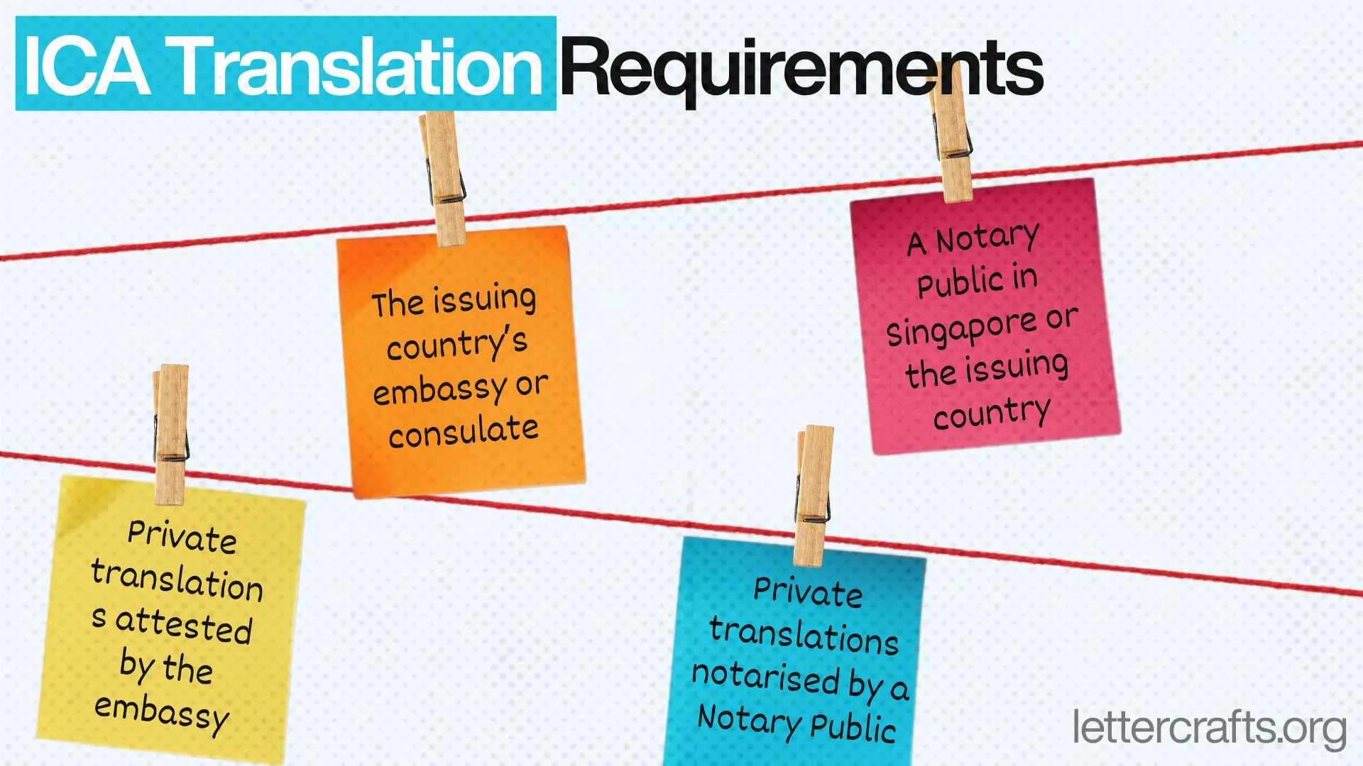 Graphic with four colored notes clipped to red strings, listing ICA translation requirements: embassy or consulate, notary public, private translations attested by embassy, and notarised private translations.