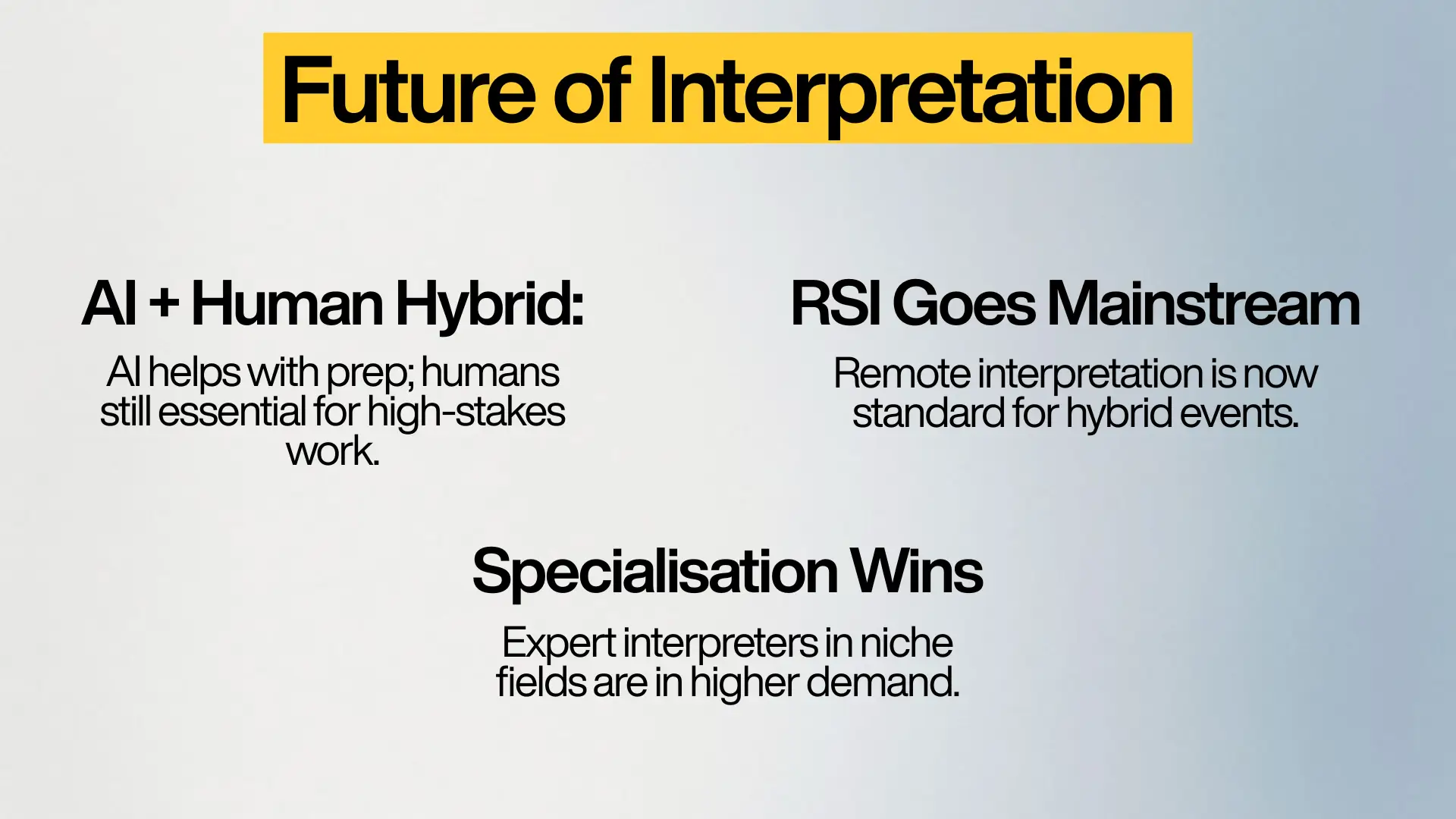 Infographic titled “Future of Interpretation” with three sections: AI + human hybrid, RSI goes mainstream, and specialization wins, highlighting trends in interpretation work.