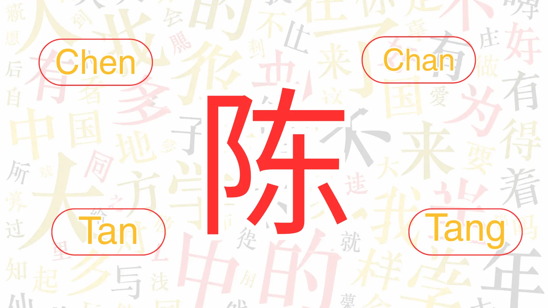 Large red Chinese character “陈” in center with four English transliterations in red ovals: Chen, Chan, Tan, and Tang, against background of faint Chinese characters.