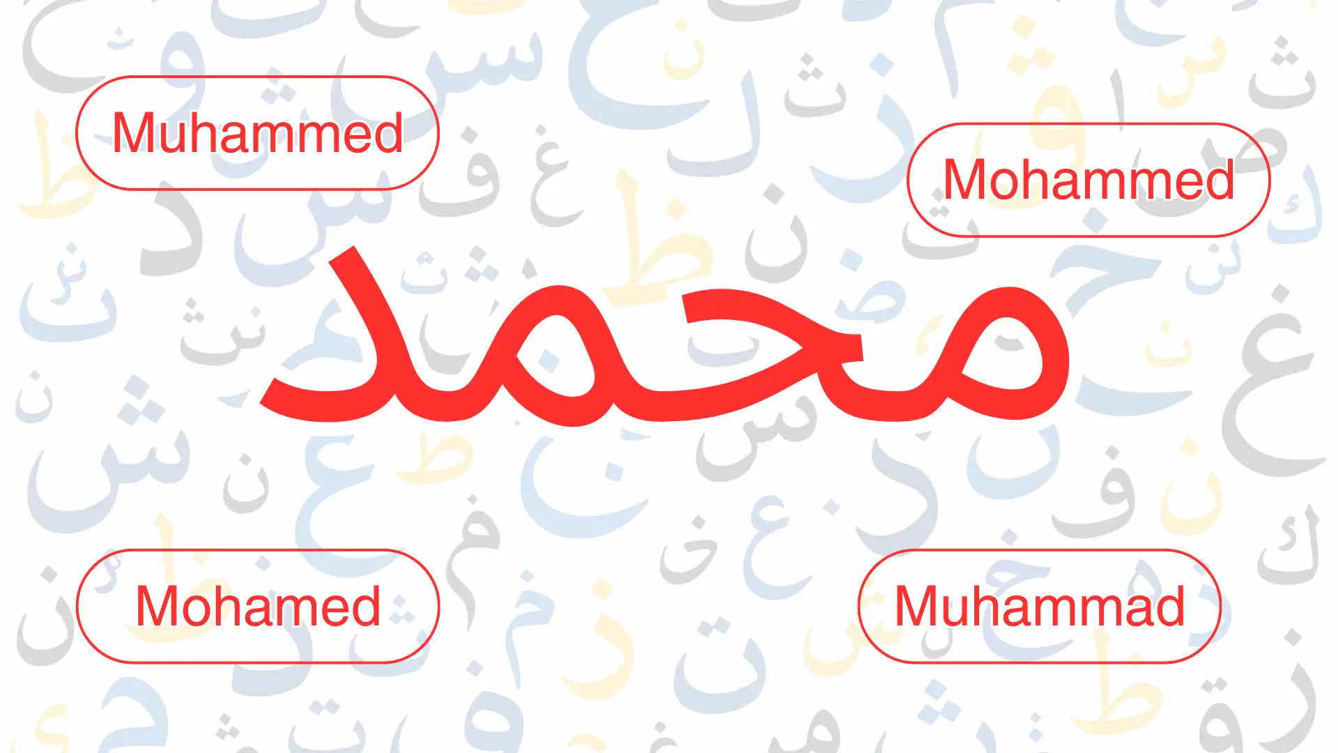Large red Arabic script “محمد” in center with four English transliterations in red boxes: Muhammed, Mohammed, Mohamed, and Muhammad, against decorative background of Arabic letters.