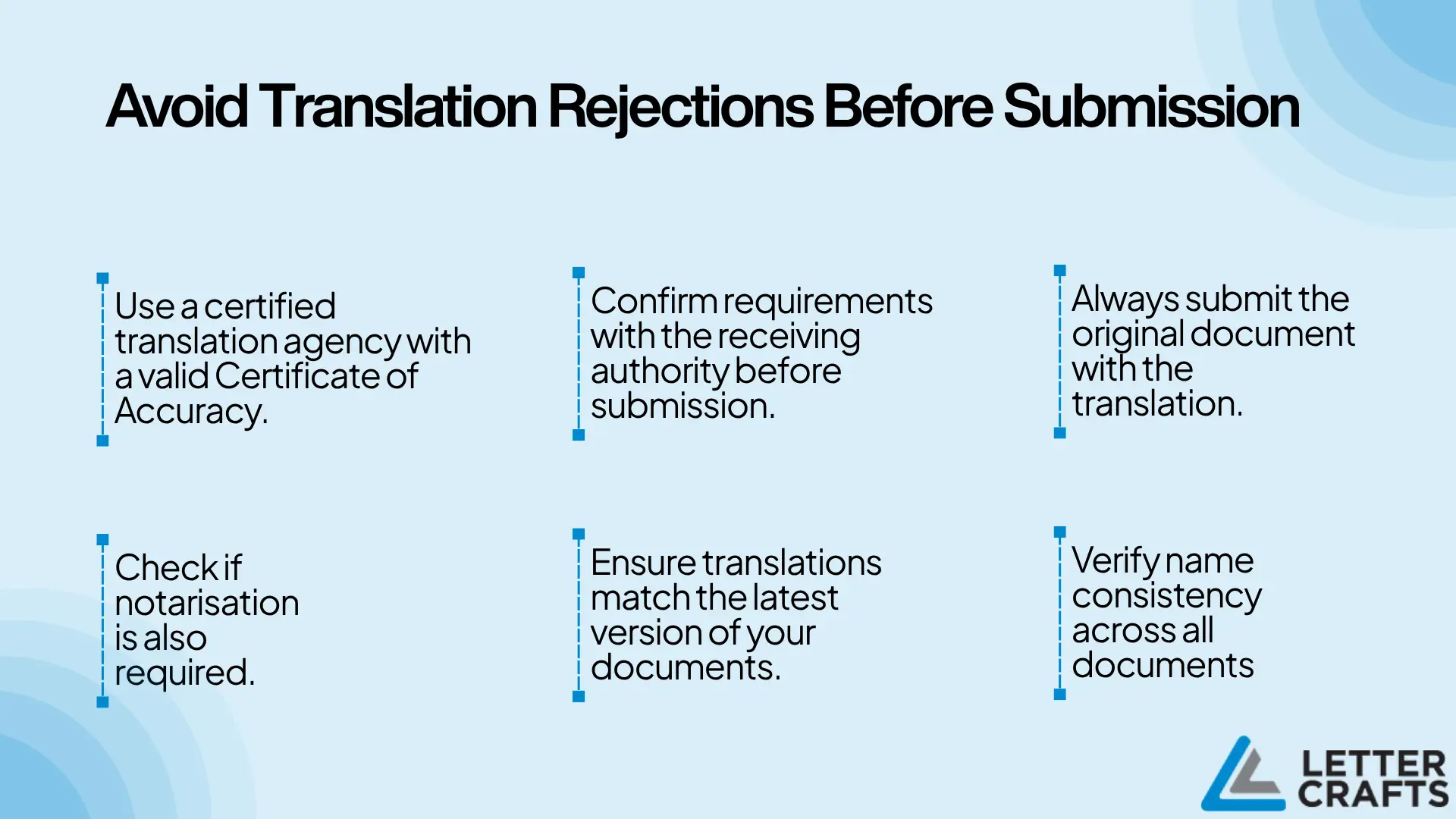 Infographic with six guidelines to prevent translation rejections, including using certified agencies, confirming requirements, submitting originals, checking notarisation, ensuring document updates, and verifying name consistency.
